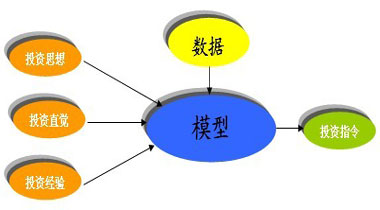 华商量化进取混合